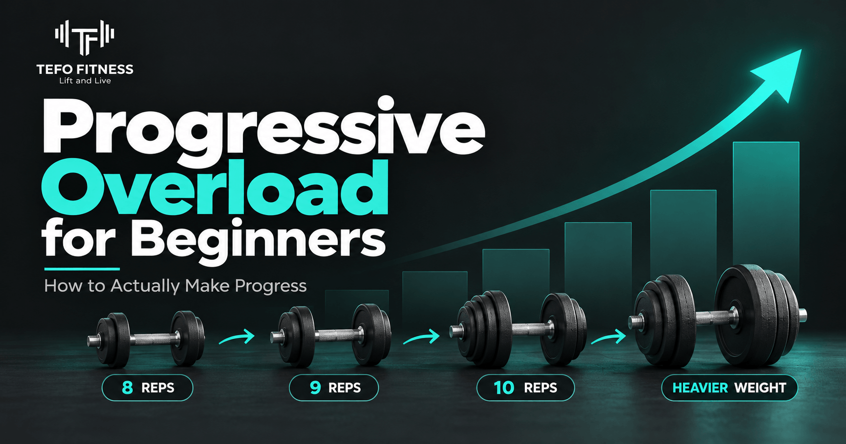 Progressive overload for beginners illustrated with increasing reps and heavier dumbbell weights over time.
